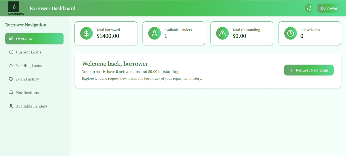 LOANIT2ME